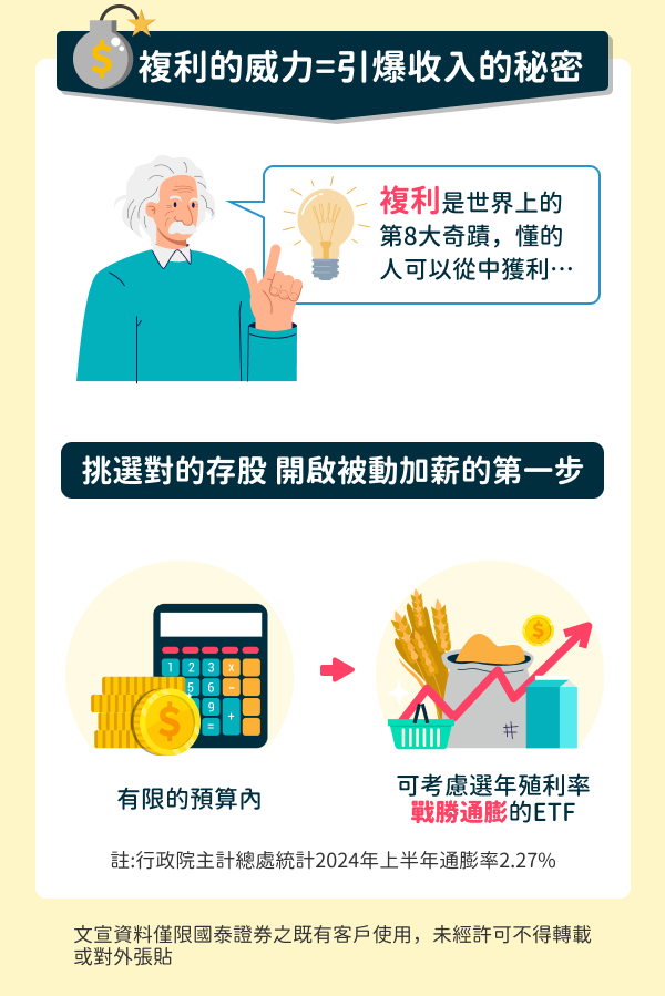 複利的威力