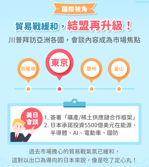 國際視角
