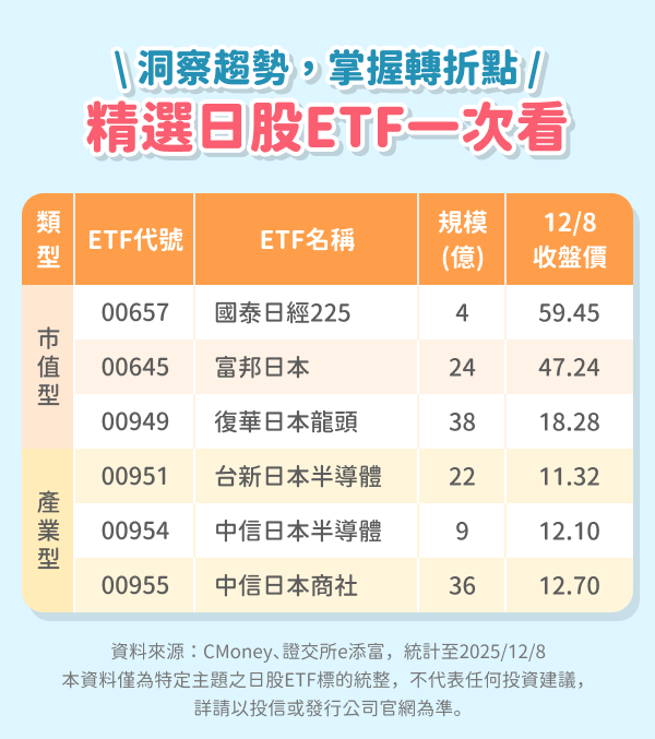 精選日股ETF一次看