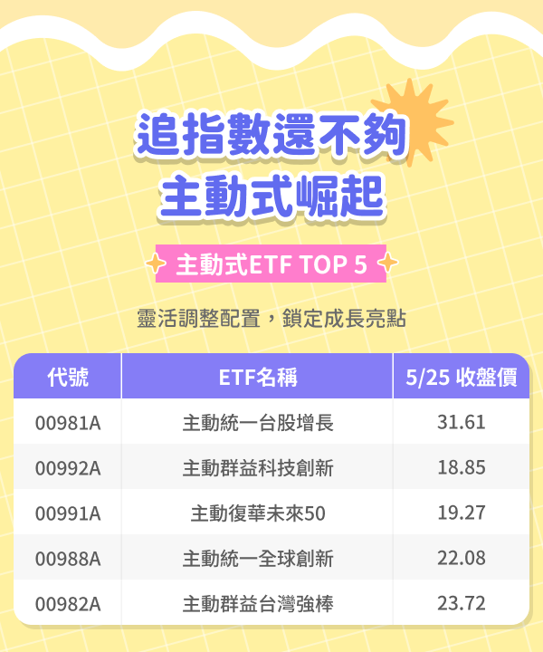 追指數還不夠 主動式崛起