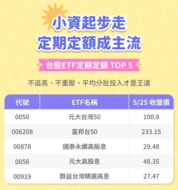 小資起步走 定期定額成主流