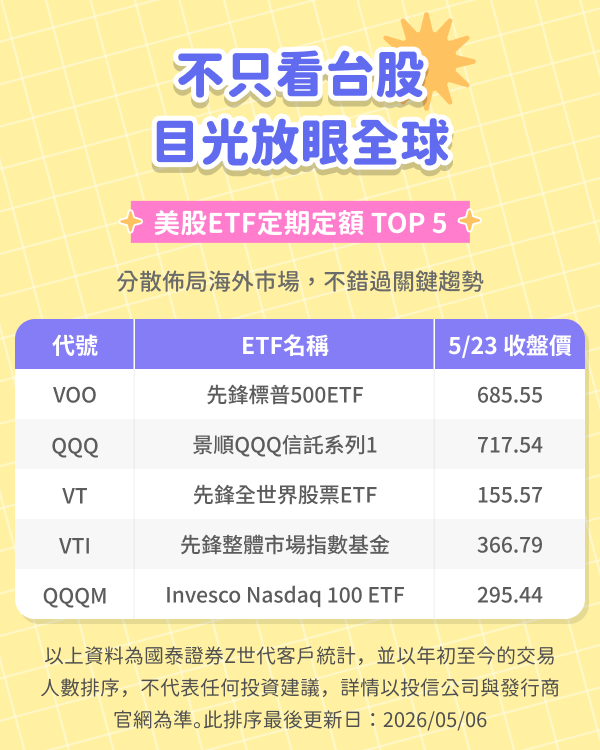 不只看台股 目光放眼全球