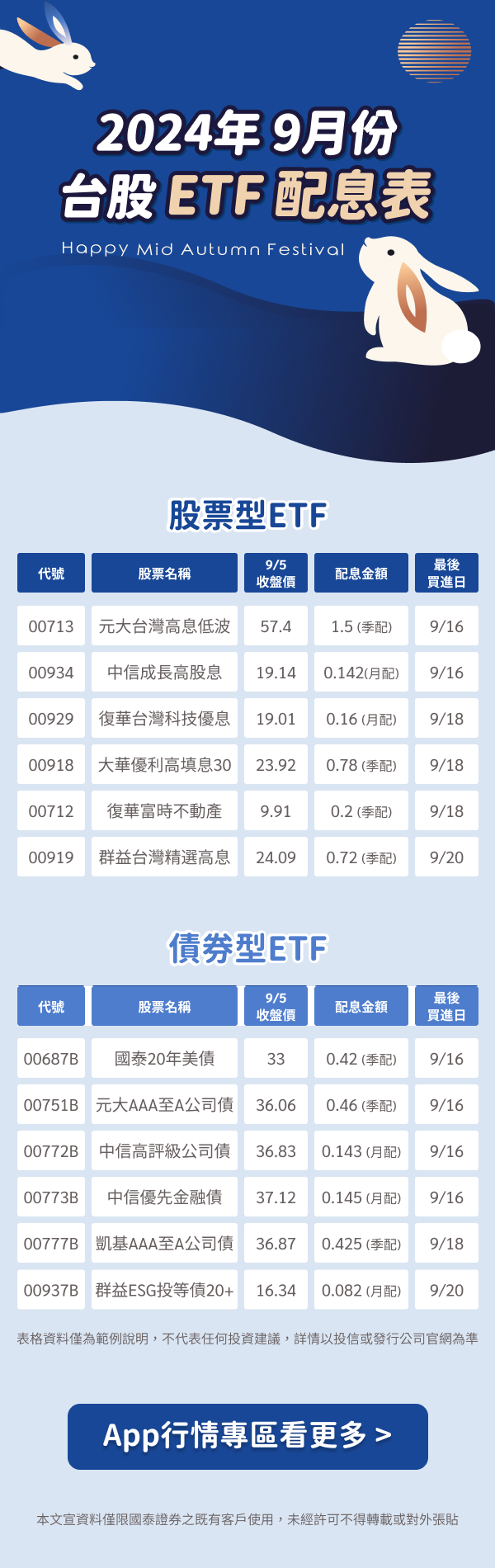2024年9月份台股ETF配息表