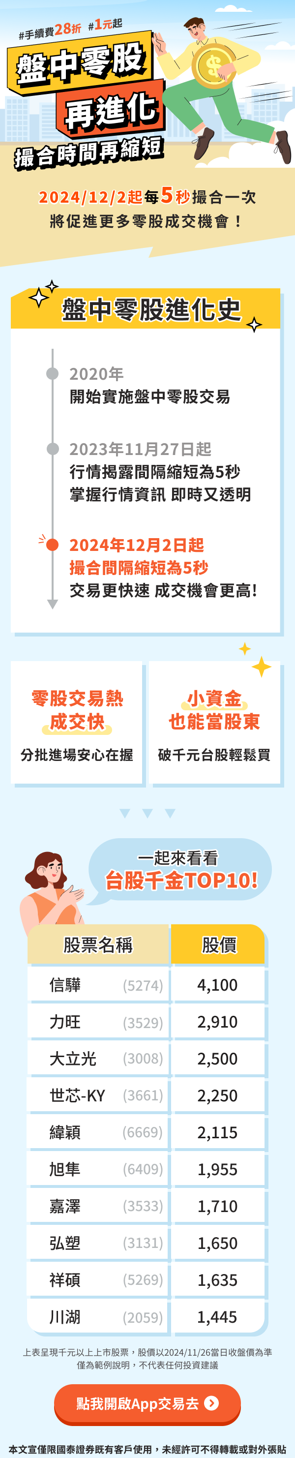 盤中零股新制