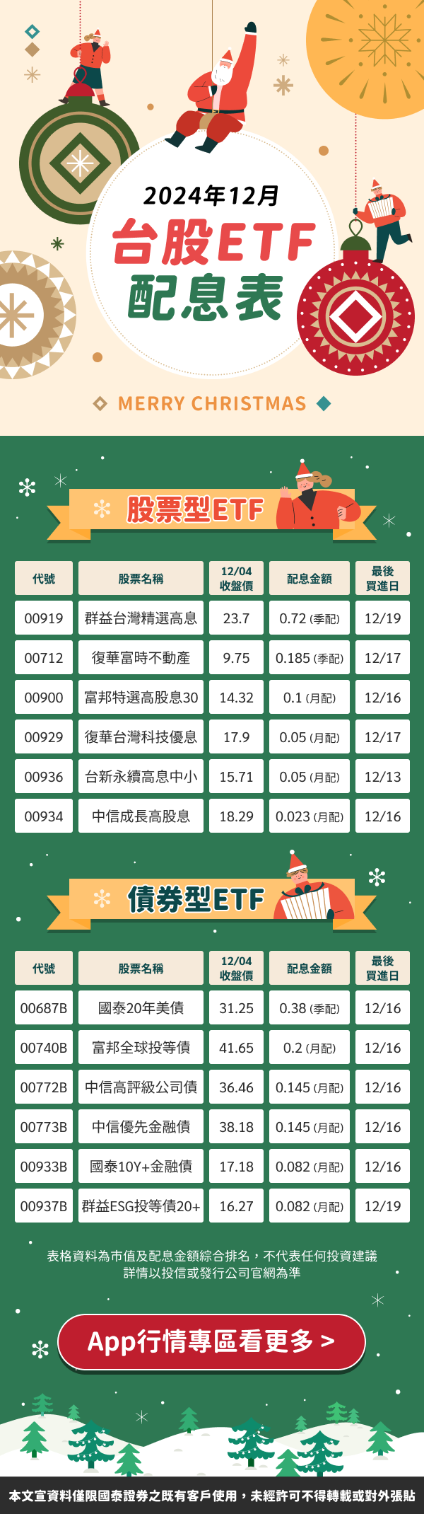 2024年12月份台股ETF配息表